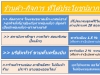 รับสมัครตัวแทนขายเครื่องรูดบัตรเครดิตธนาคาร รายได้ดี ความมั่นคงสูง ภาคใต้โทรด่วน 