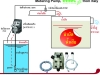 ฆ่าเชื้อน้ำเสีย บำบัดน้ำเสียในโรงแรมรองรับ Alternative State Quarantine